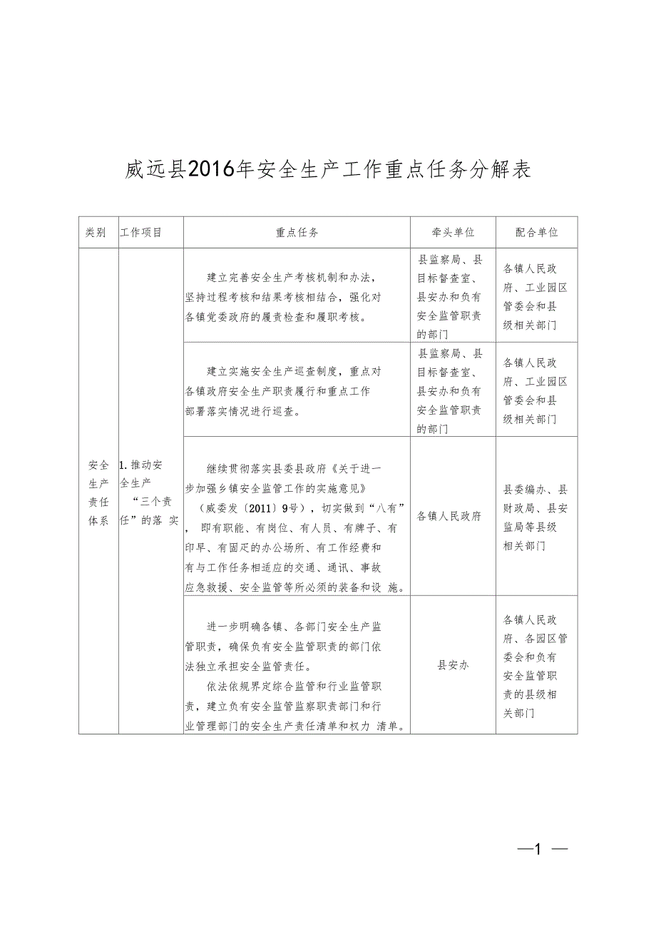 威远安全生产工作重点任务分解表_第1页