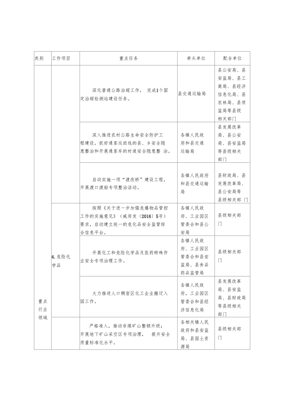 威远安全生产工作重点任务分解表_第3页