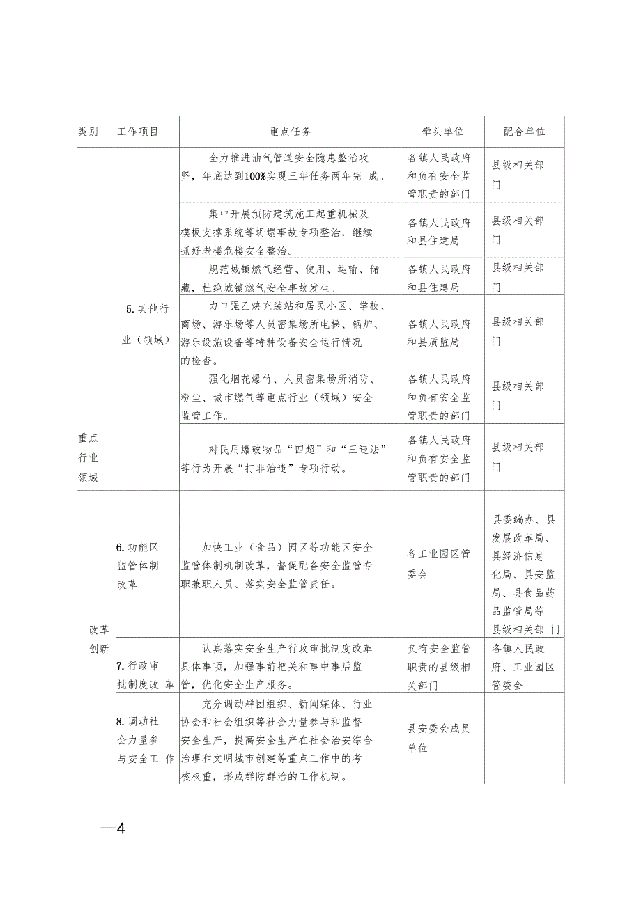 威远安全生产工作重点任务分解表_第4页