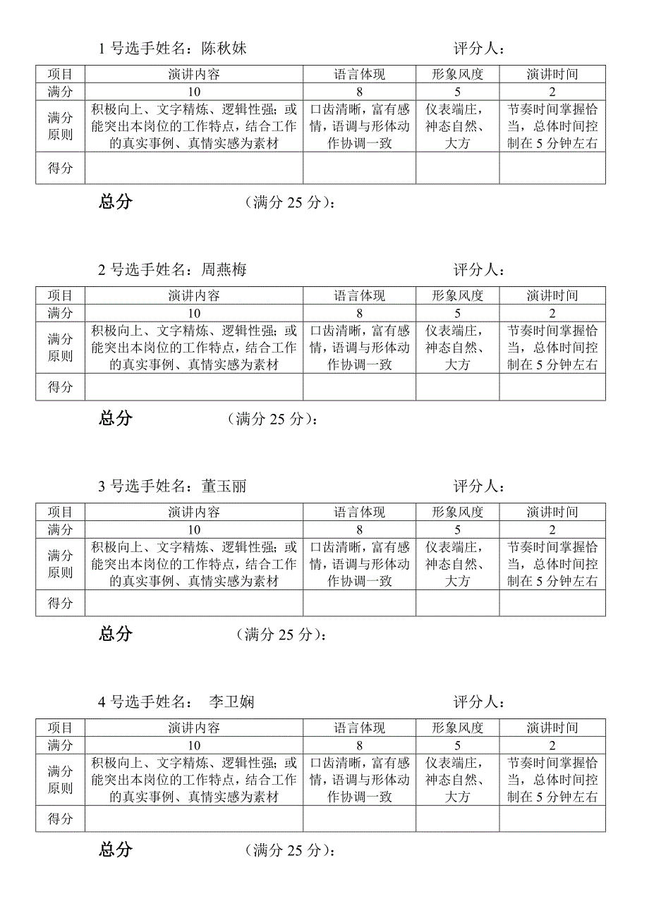 演讲比赛评分表(评委用)_第1页