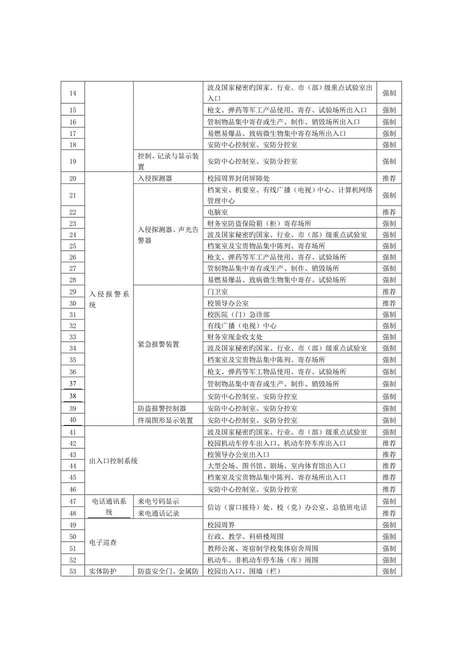 上海重点单位重要部位安全技术防范系统要求第部分学校幼儿园_第5页