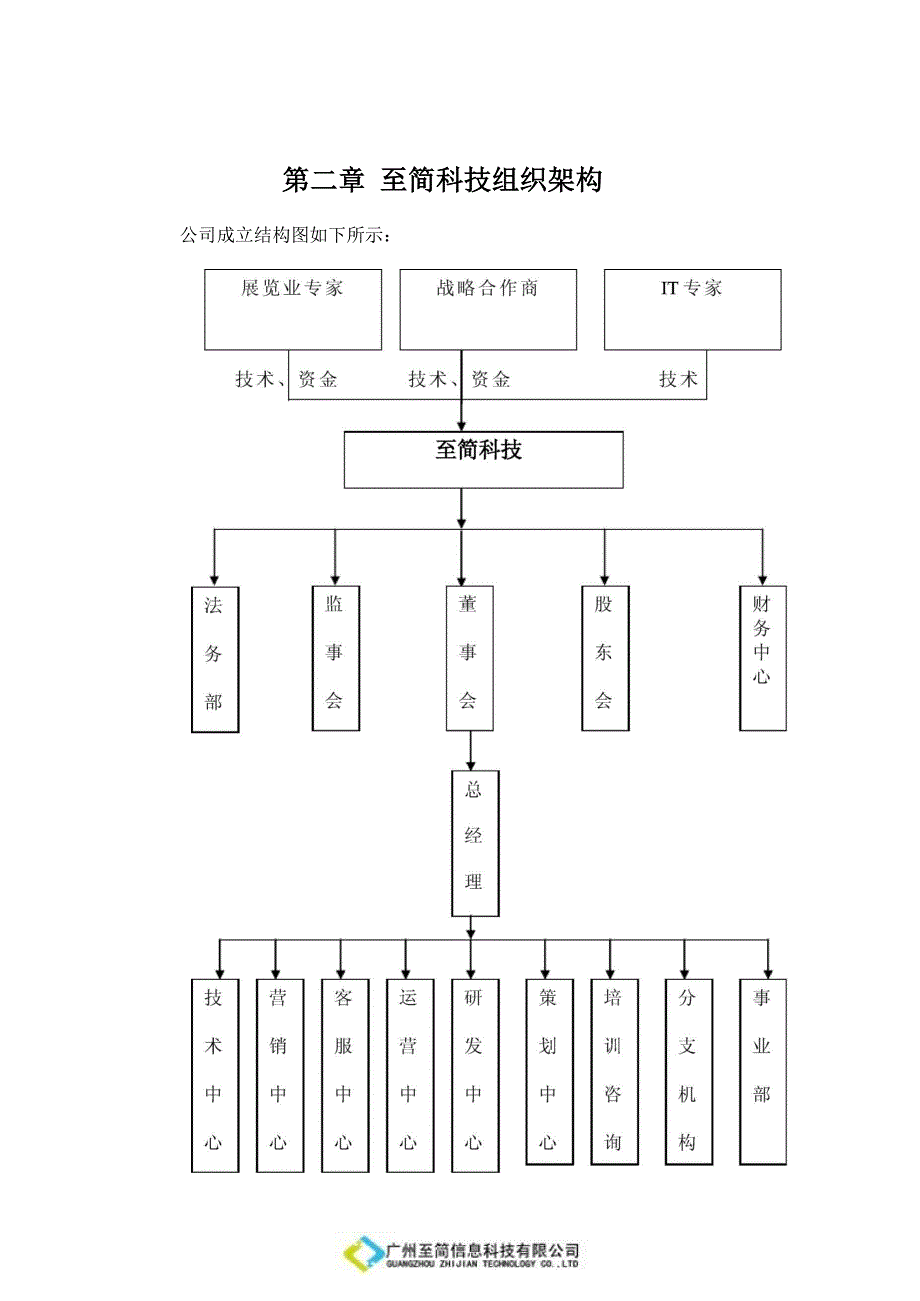 至简科技简介_第2页