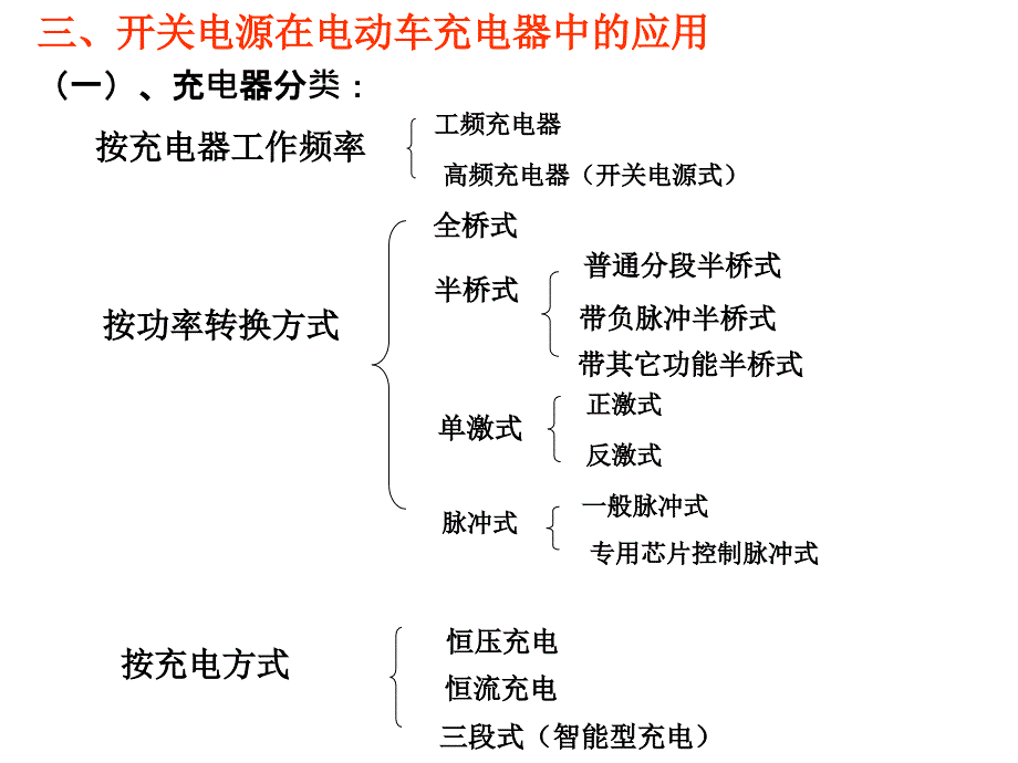 电动车充电器_第1页