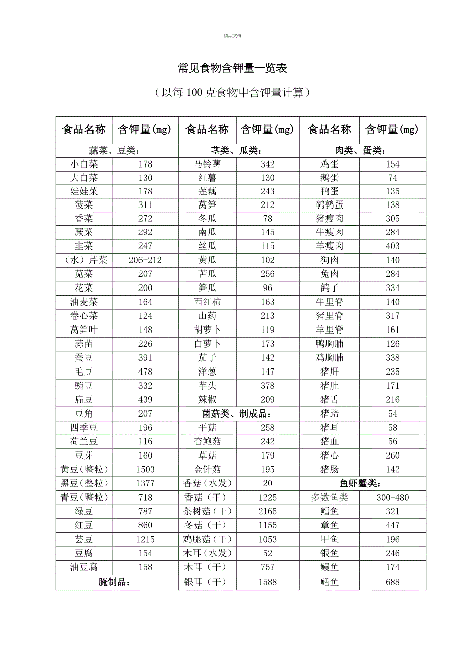 常见食物含钾量一览表_第1页