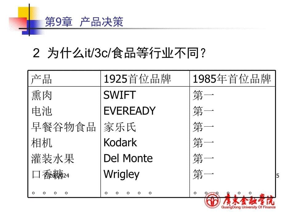 第9章产品策略ok_第5页