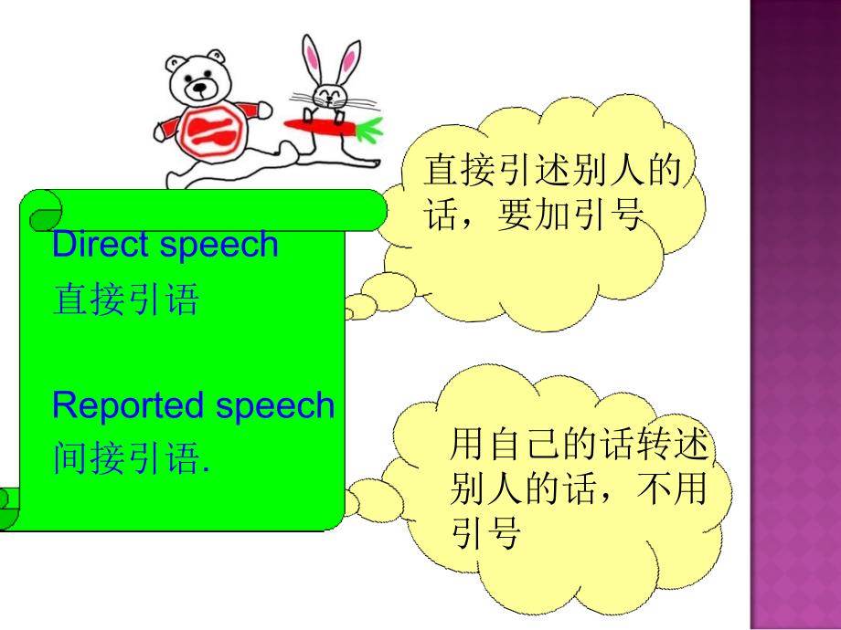 初三直接引语变间接引语的讲解PPT精选课件_第1页