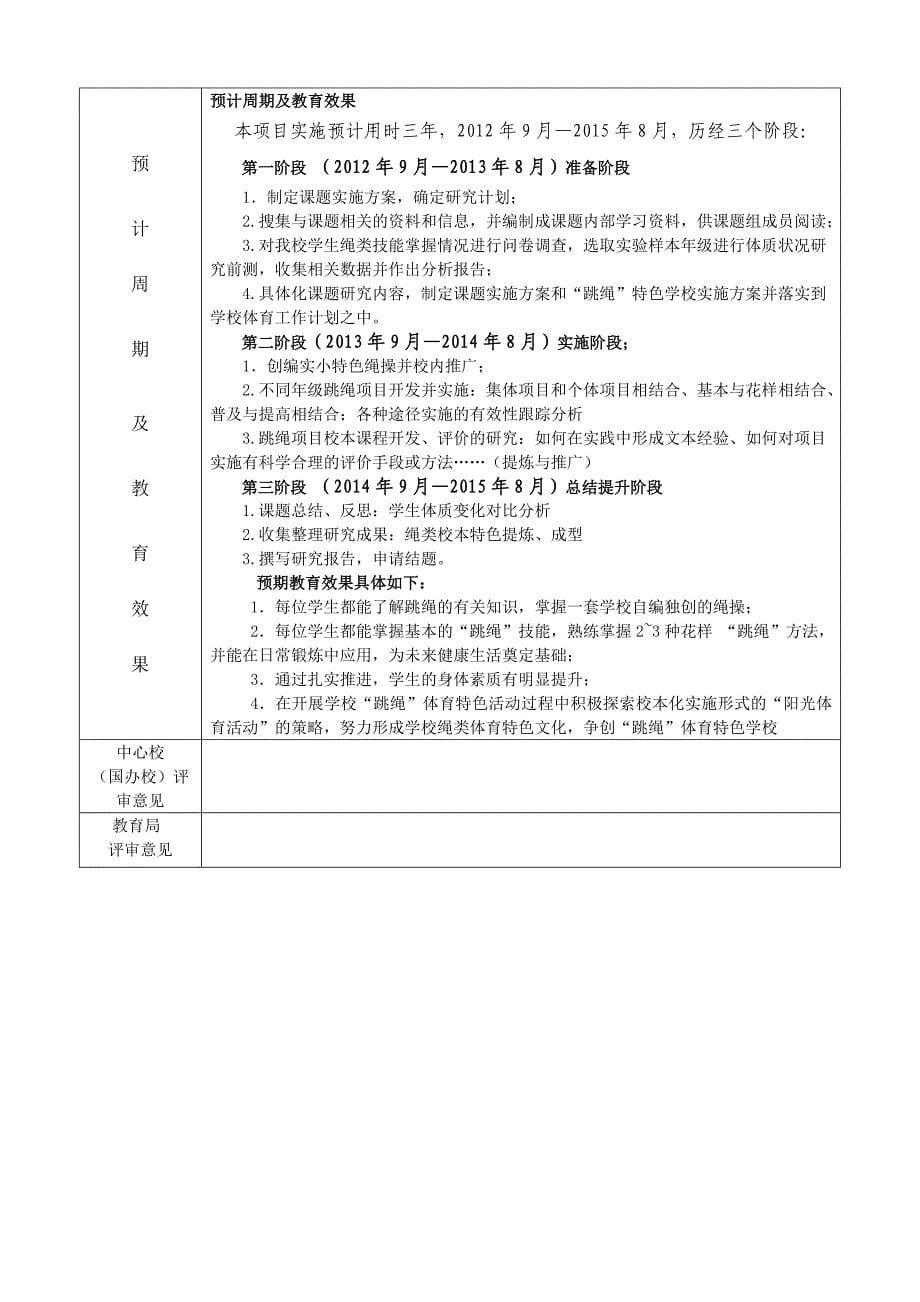 李富庄小学体艺项目花样跳绳项目_第5页