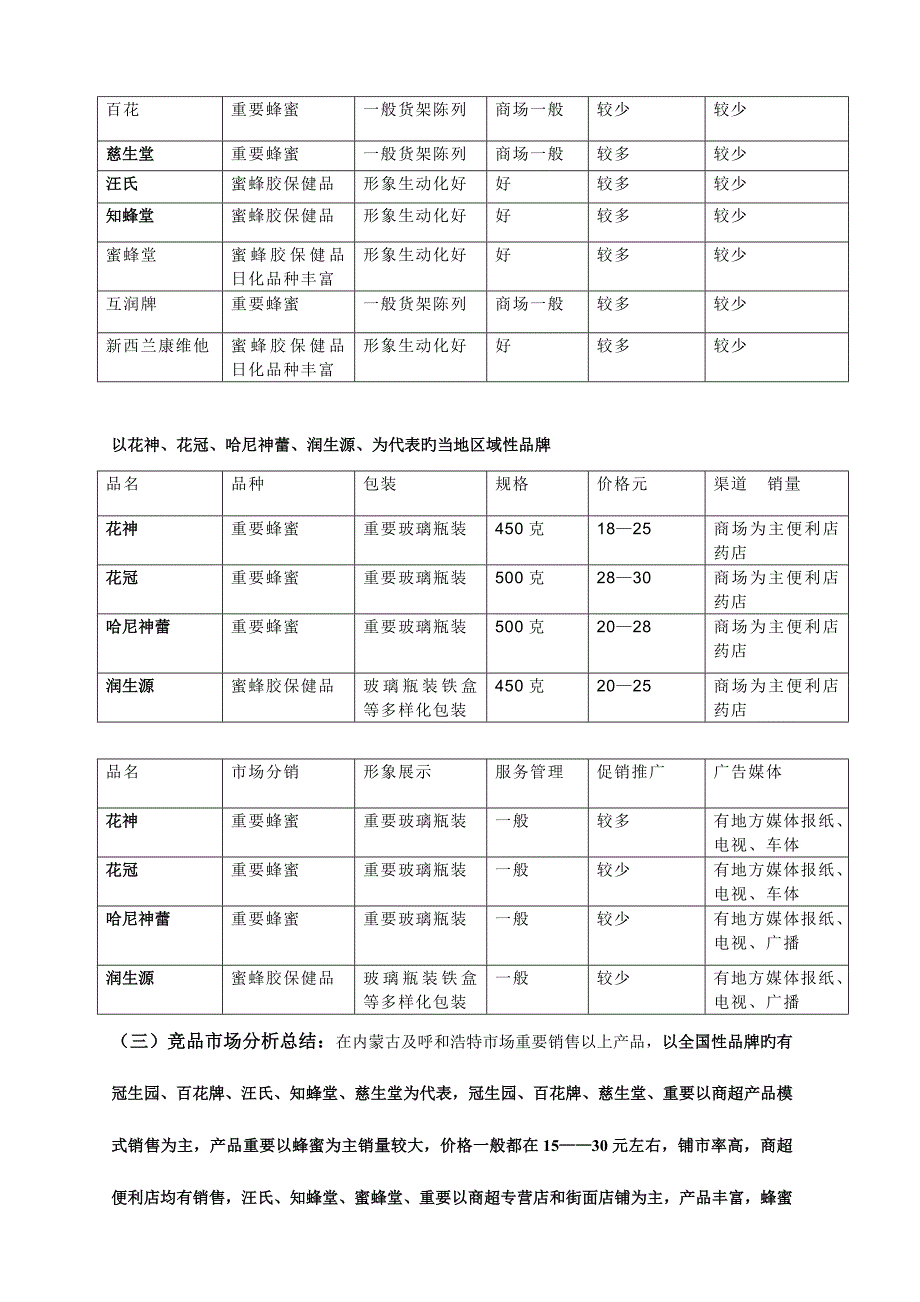 内蒙古蜂蜜市场调查报告及市场规划_第4页