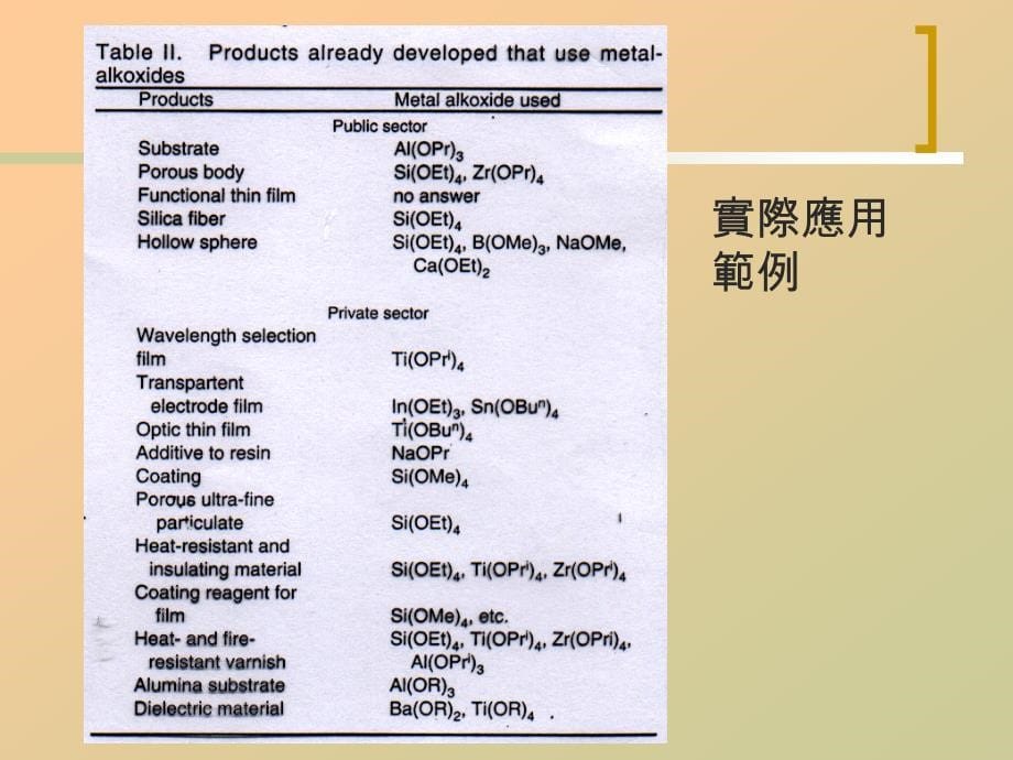 solgel溶胶凝胶法_第5页