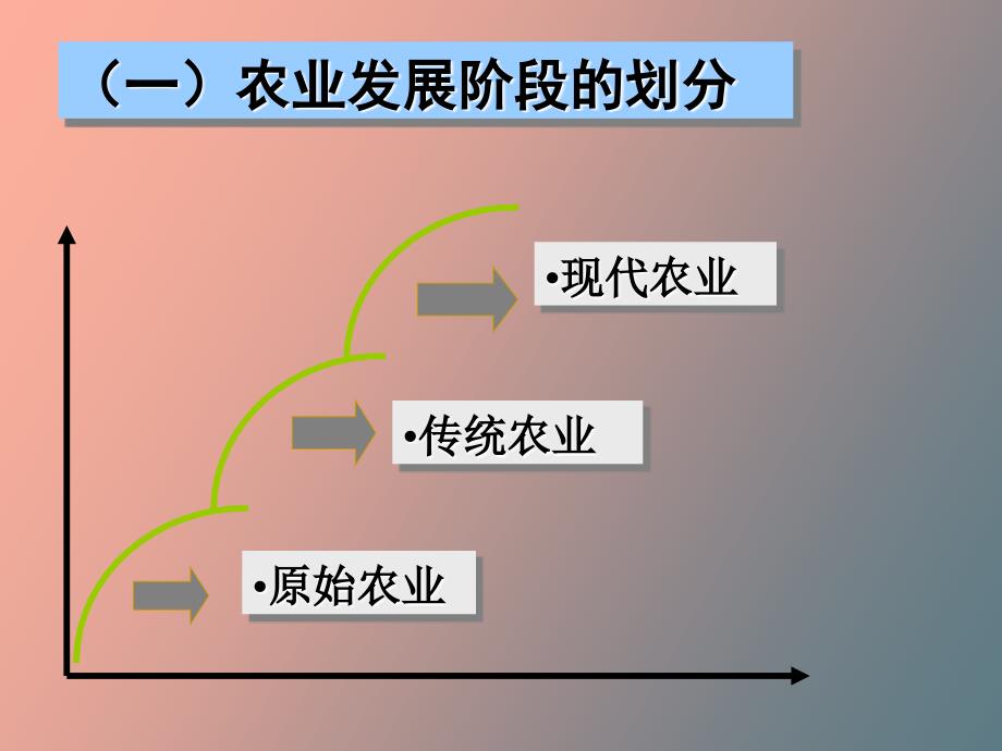 传统农业的改造与农业现代化_第3页