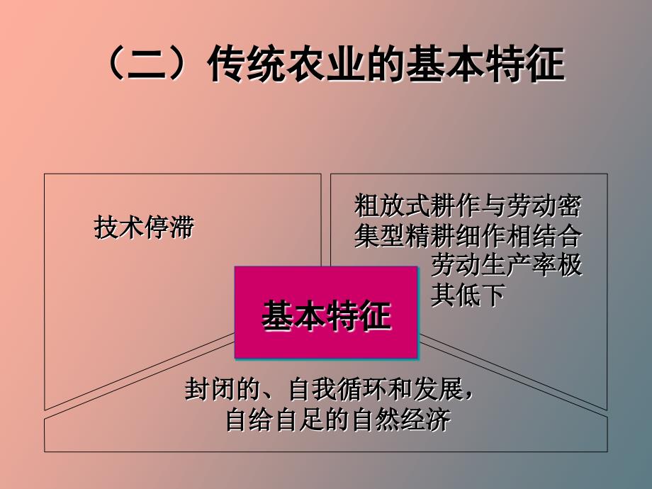 传统农业的改造与农业现代化_第4页