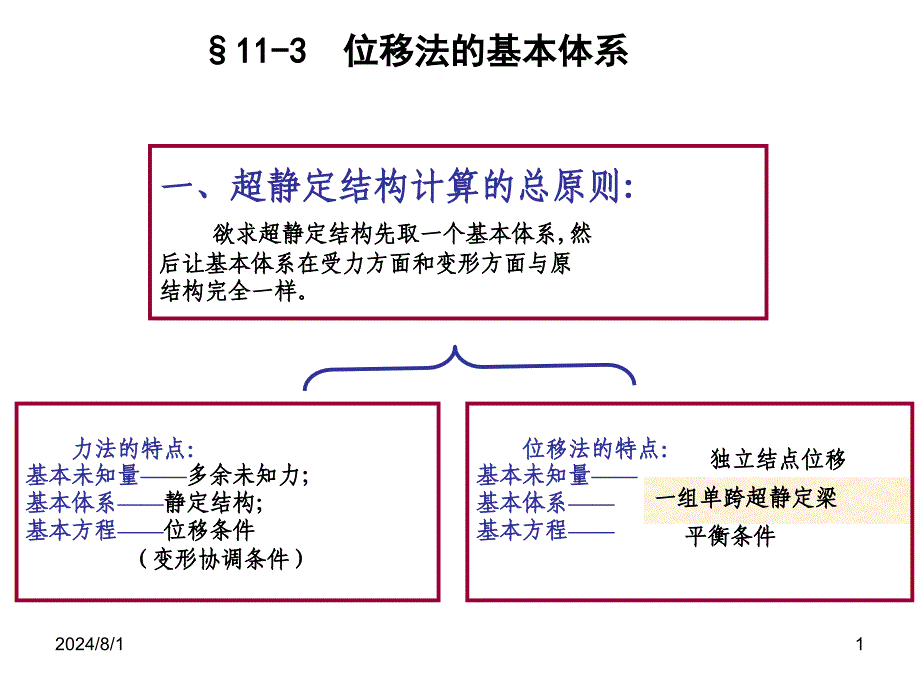 结构力学课件11位移法_第1页