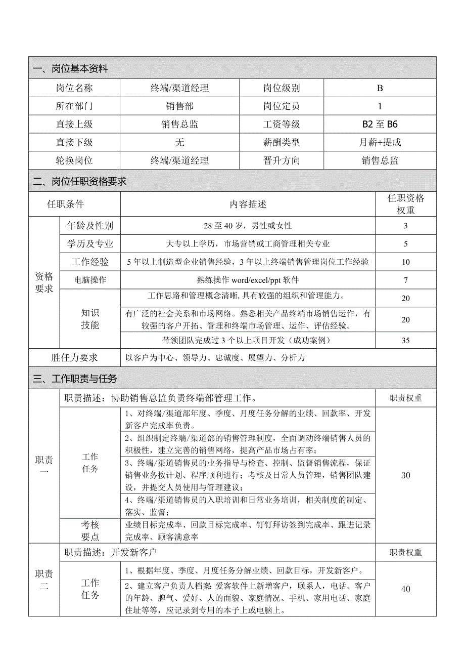 岗位职责(销售部)_第3页