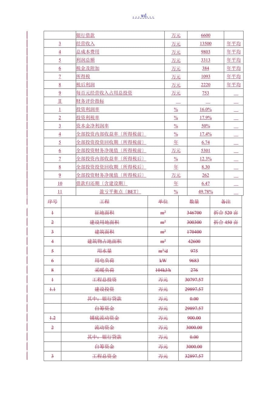 医院的建设的可行性报告_第5页