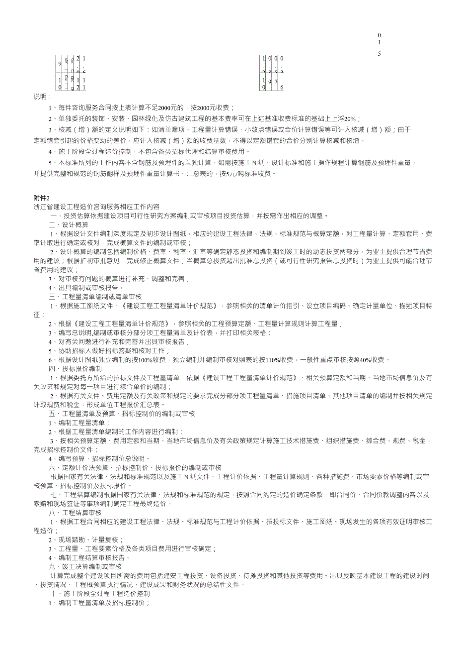 浙江省建设工程造价咨询收费标准浙价服(2009)84号_第2页