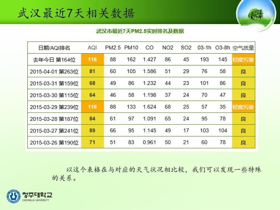 气象因素对PM2.5扩散影响分析_第5页