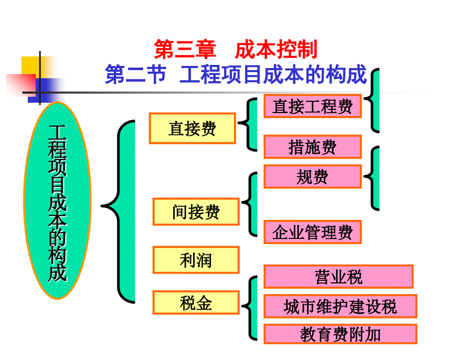 建设工程小型项目负责人岗位培训课程_第4页