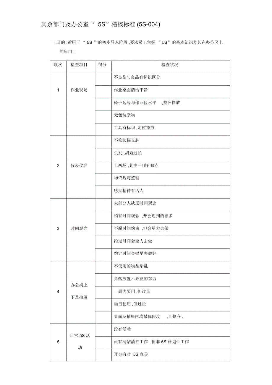 其余部门及办公室“S”稽核标准_第1页