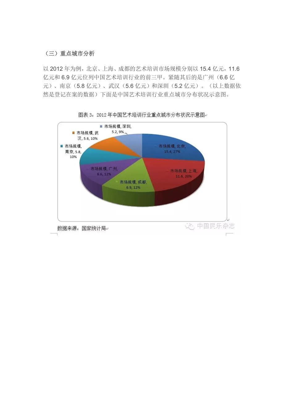 艺术培训发展现状分析报告_第3页