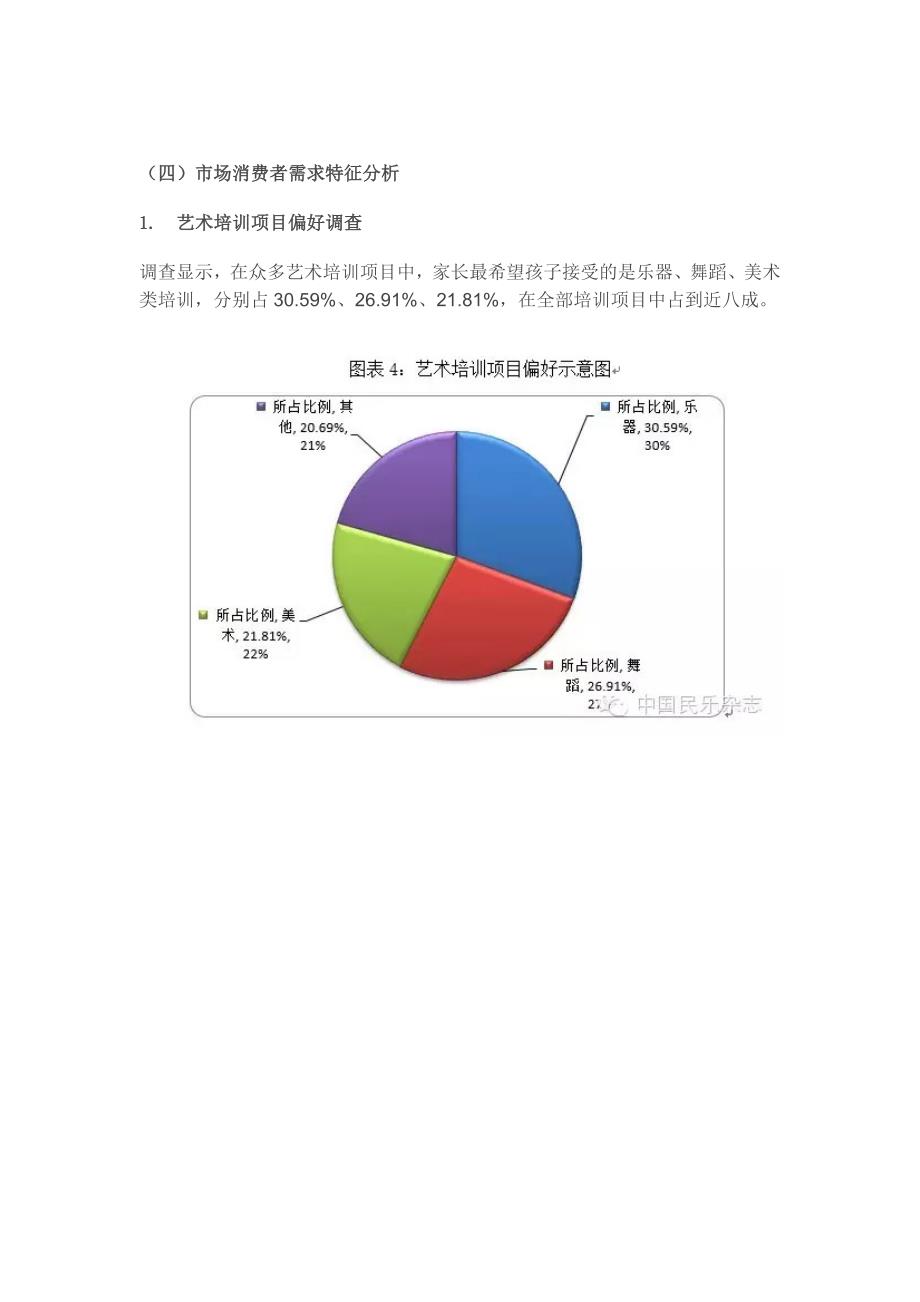 艺术培训发展现状分析报告_第4页