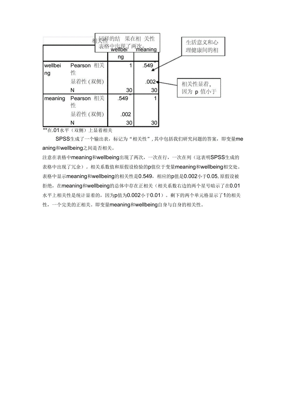 spss数据正态分布检验_第4页