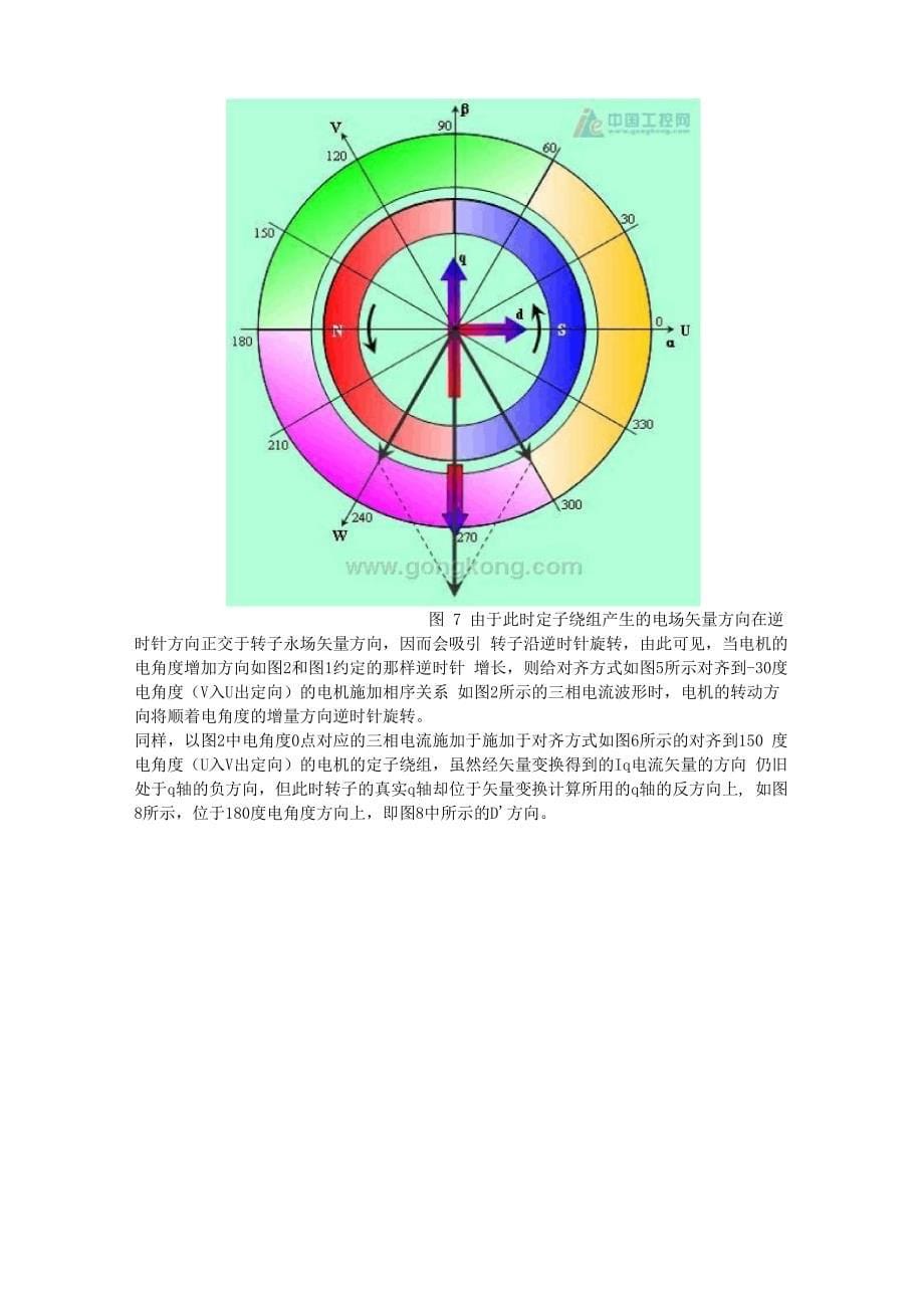 永磁交流伺服电机的旋转方向与电机电角度增加方向_第5页