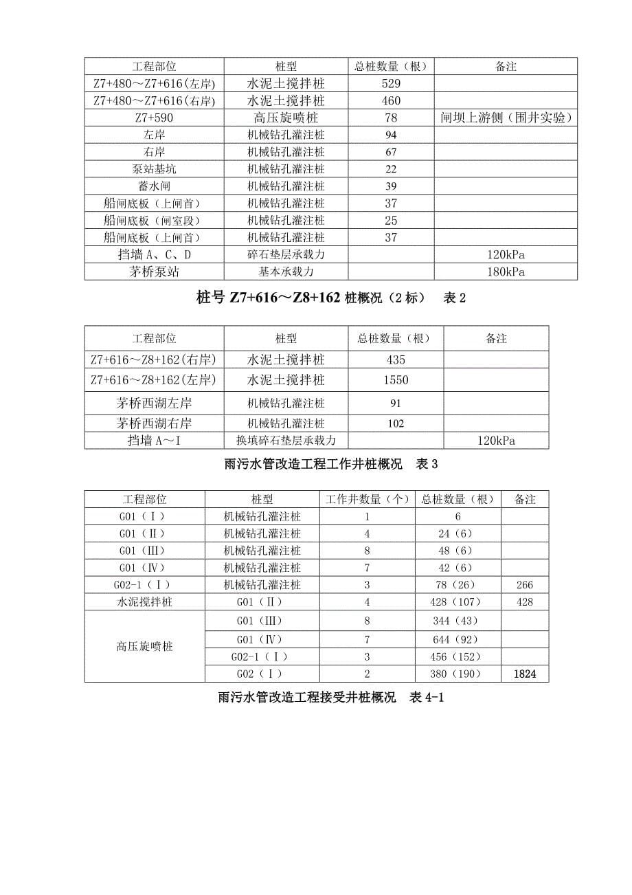 南湖竹排冲水系环境综合整治关键工程检测专题方案_第5页