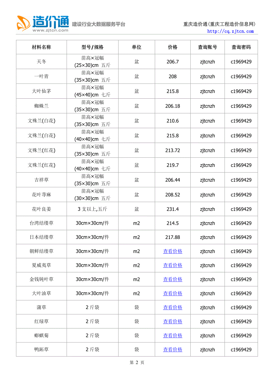 西安信息价,最新最全西安工程造价信息网信息价下载-造价通.doc_第2页