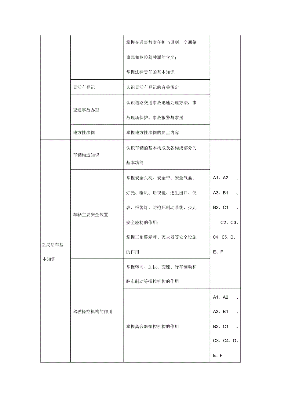 新版机动车驾驶培训教学大纲大纲.docx_第4页