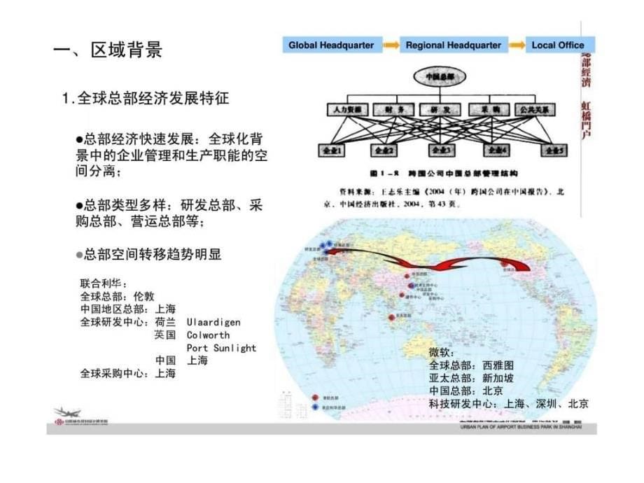 上海虹桥临空经济园区一体化规划成果汇报_第5页