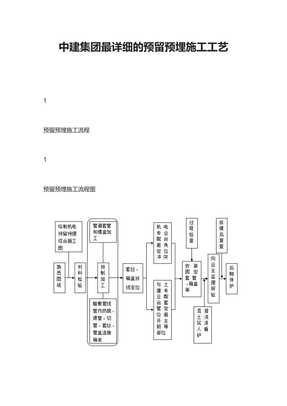 中建集团最详细的预留预埋施工工艺(DOC 21页)_第1页