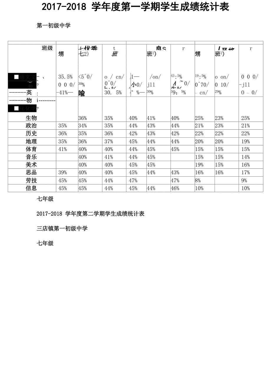 班级学生成绩统计表_第2页