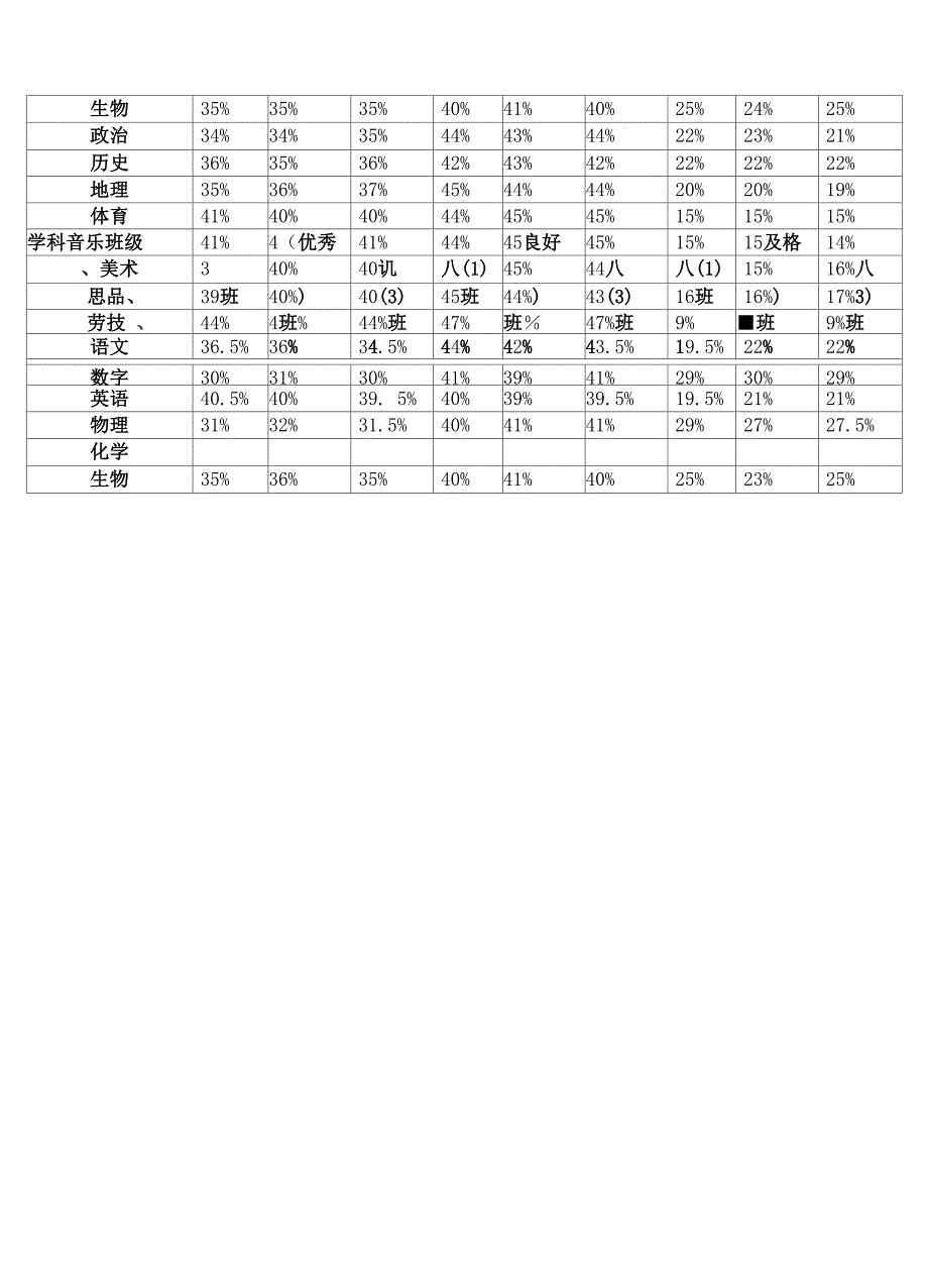 班级学生成绩统计表_第3页