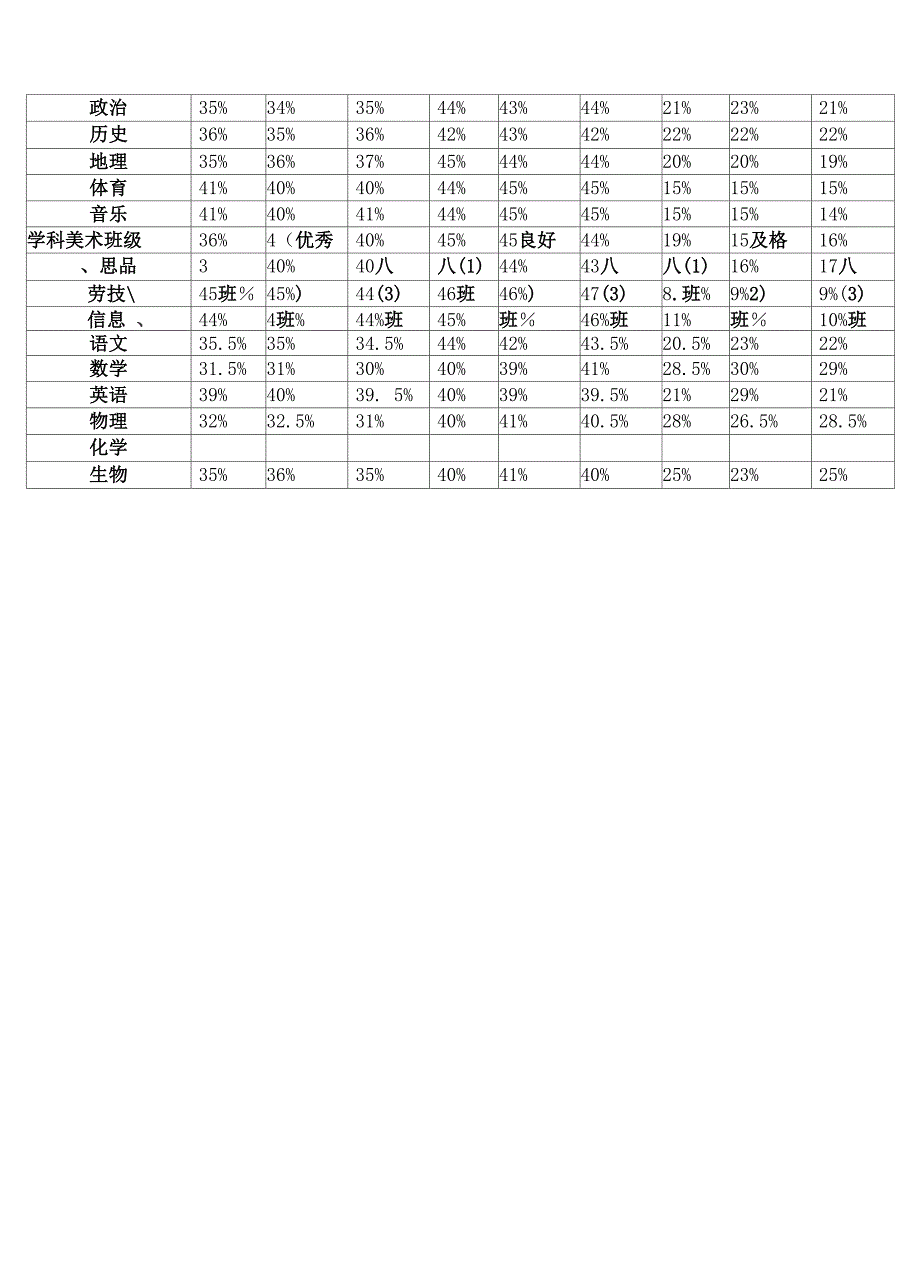 班级学生成绩统计表_第4页