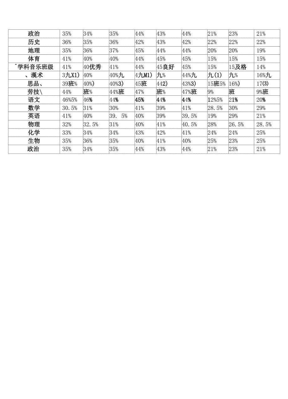 班级学生成绩统计表_第5页