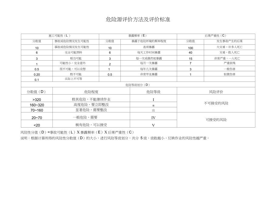 工程项目施工现场重要危险源辨识清单汇总（完整版）_第3页