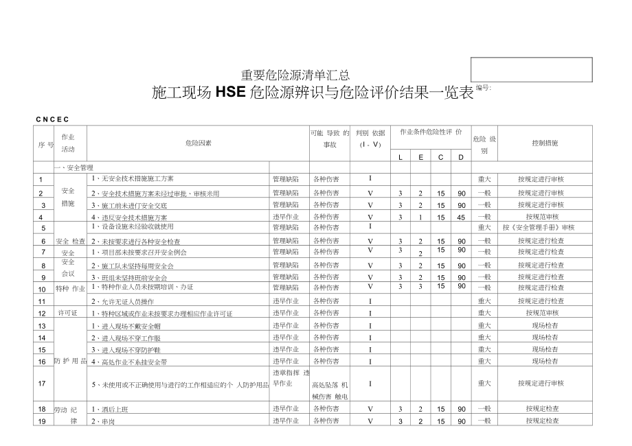 工程项目施工现场重要危险源辨识清单汇总（完整版）_第4页