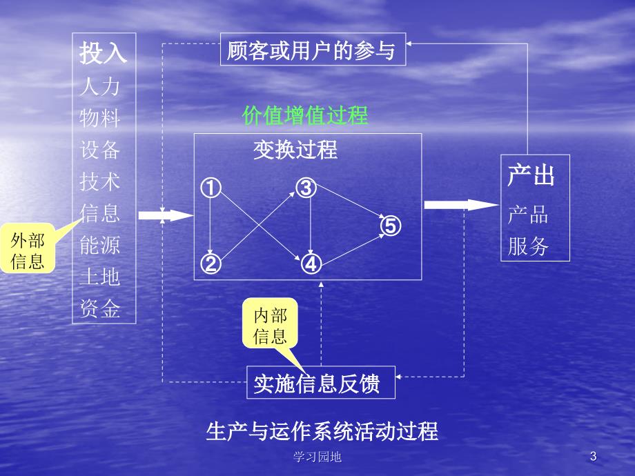 第八章生产运作系统的组织与设计知识发现_第3页