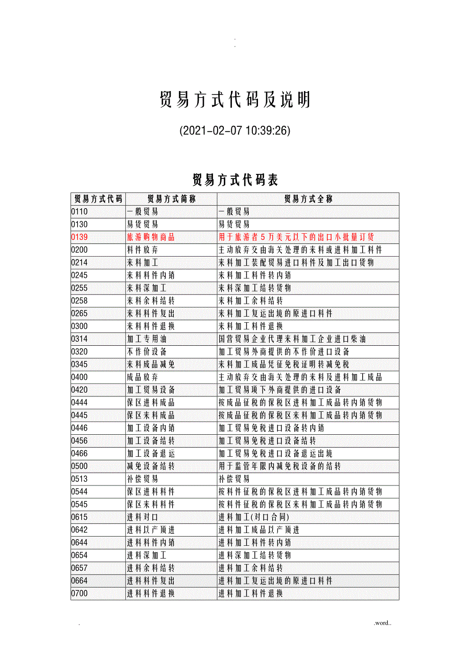 进出口报关贸易方式代码及说明_第1页