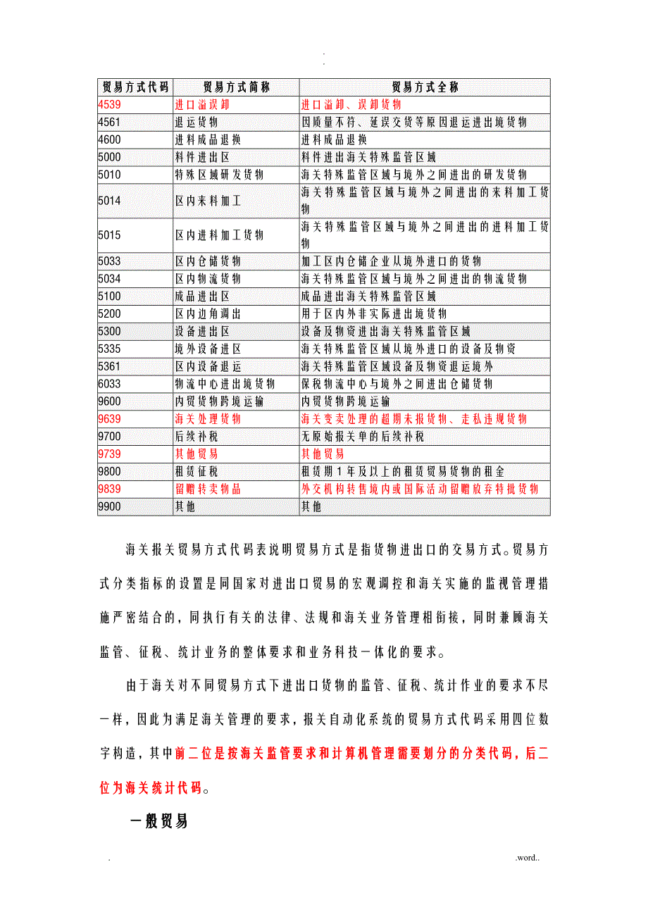 进出口报关贸易方式代码及说明_第3页