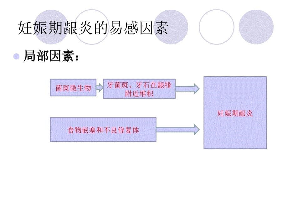 妊娠期口腔保健知识普及课件_第5页