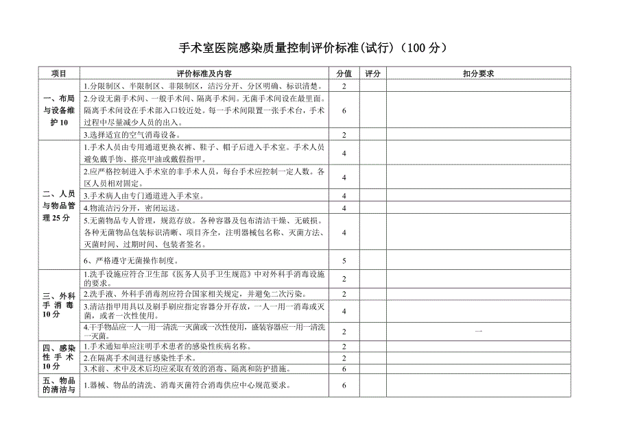 手术室院感质控标准_第1页