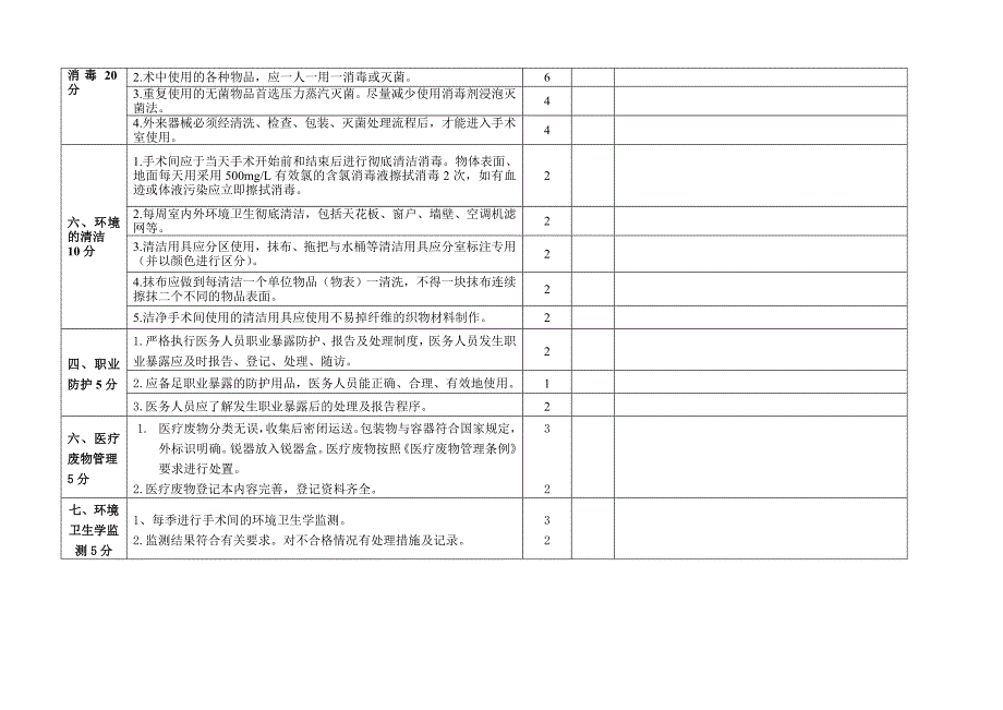 手术室院感质控标准_第2页