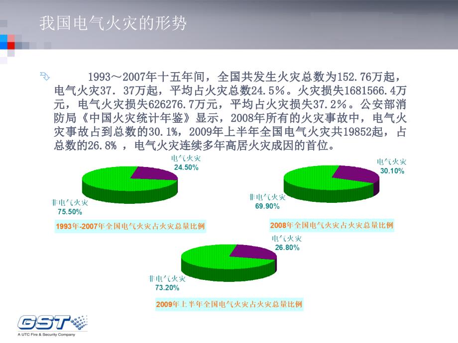 GSTDH9000电气火灾监控系统培训_第3页