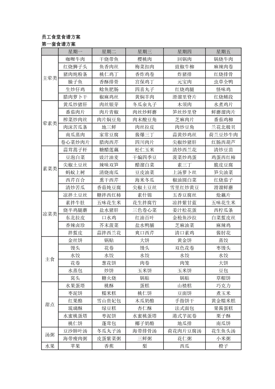 员工食堂食谱方案_第1页