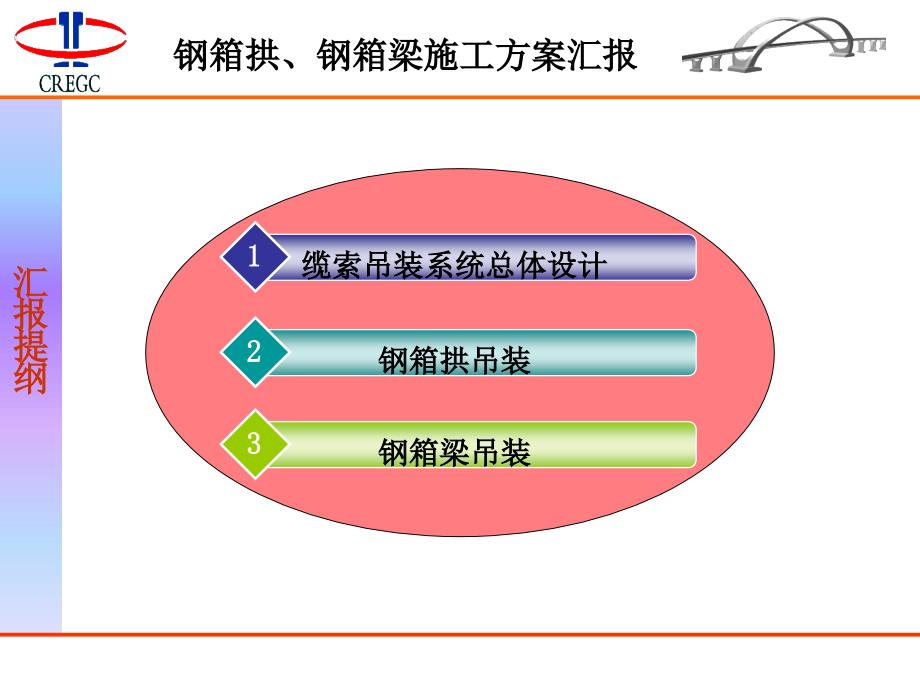 南宁大桥主桥钢箱拱、钢箱梁吊装施工方案_第2页