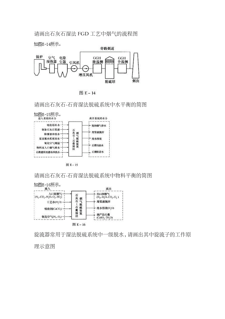 2023年脱硫值班员技能鉴定试题库绘图题_第1页