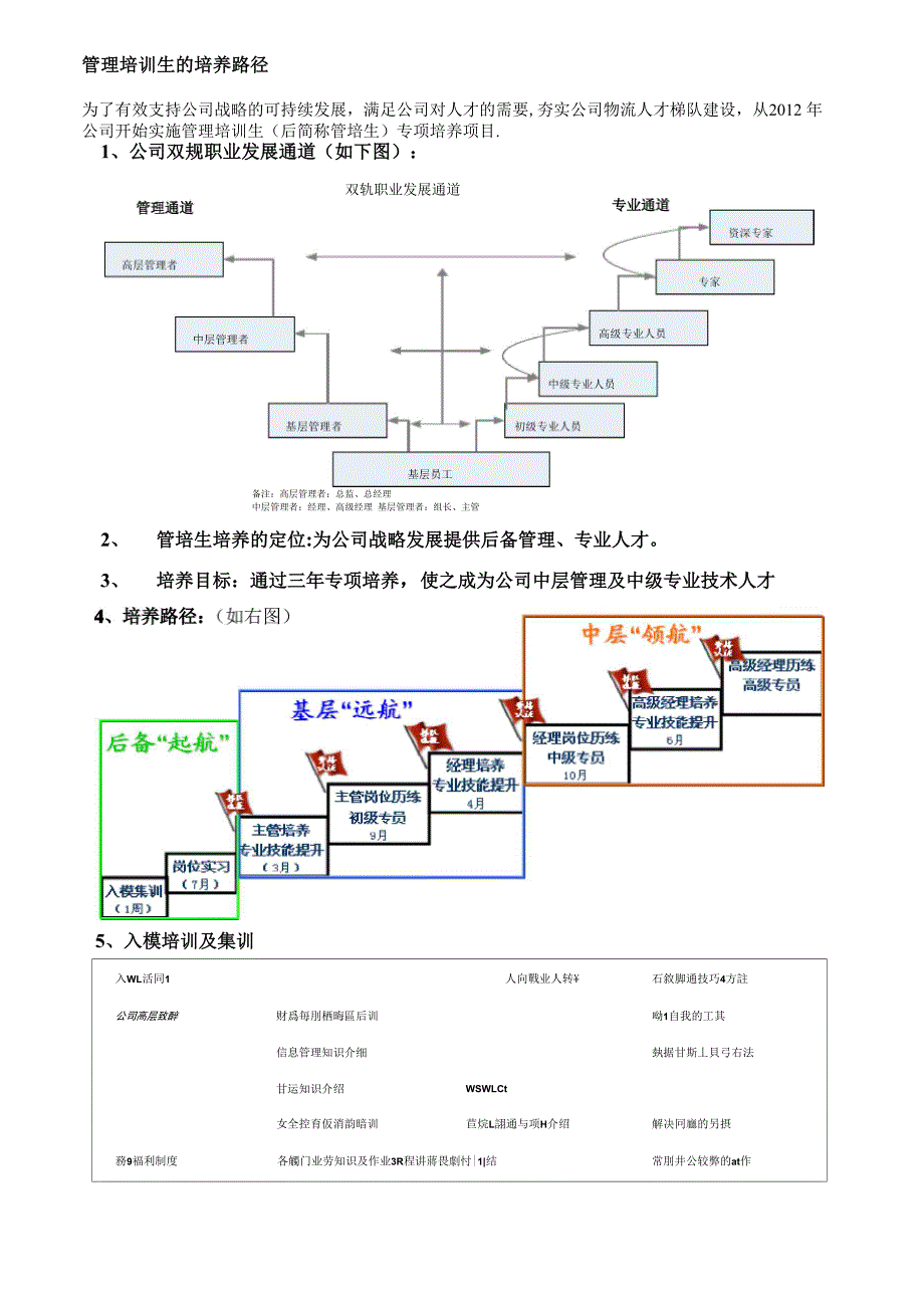 管理培训生的培养路径_第1页