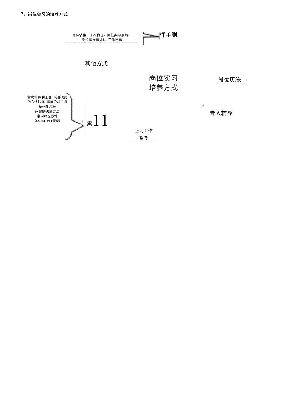 管理培训生的培养路径_第3页