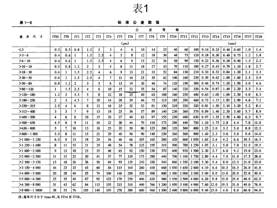 标准公差与基本偏差ppt课件_第4页